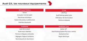 AUdi Q3 nouveaux equipements