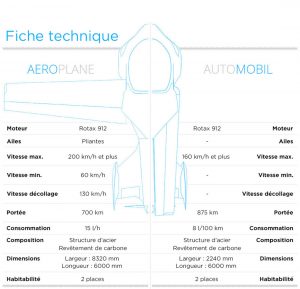 aeromobil 
