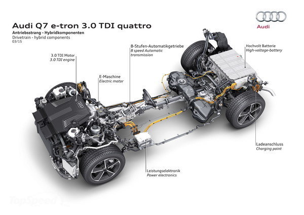 audi-q7-e-tron-schema